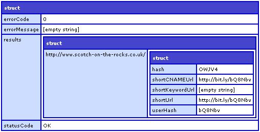 bitly_shorten_response bitly_shorten_response