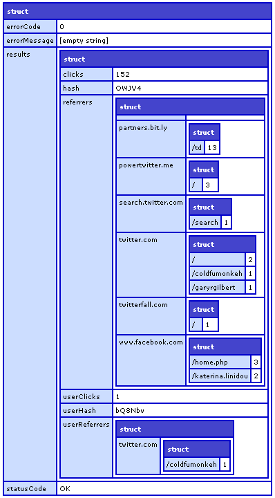 bitly_stats_response bitly_stats_response