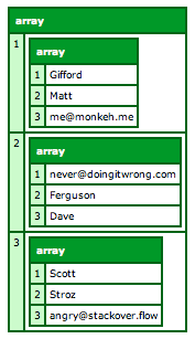 ColdFusion 10 new Query function will accept an array of arrays to populate data ColdFusion 10 new Query function will accept an array of arrays to populate data