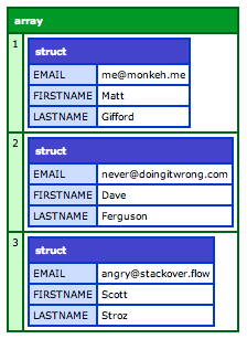 ColdFusion 10 queryNew function accepts an array of structures to populate data ColdFusion 10 queryNew function accepts an array of structures to populate data