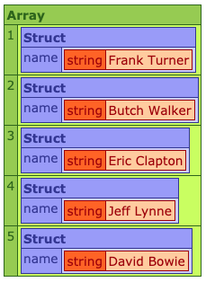 Native CFML arrayReduce
