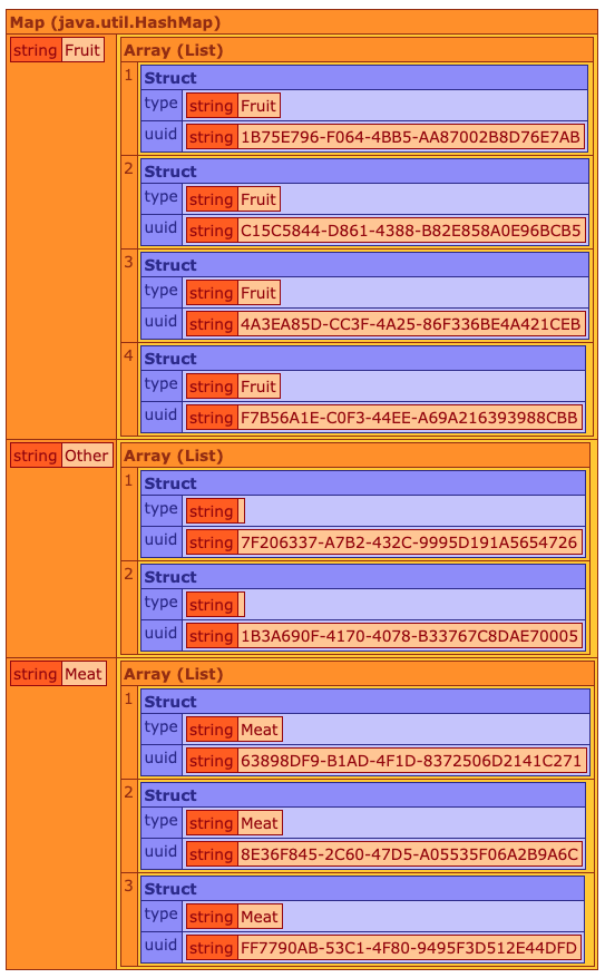 Grouping items by type with transformations
