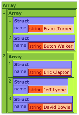 The raw multidimnesional array