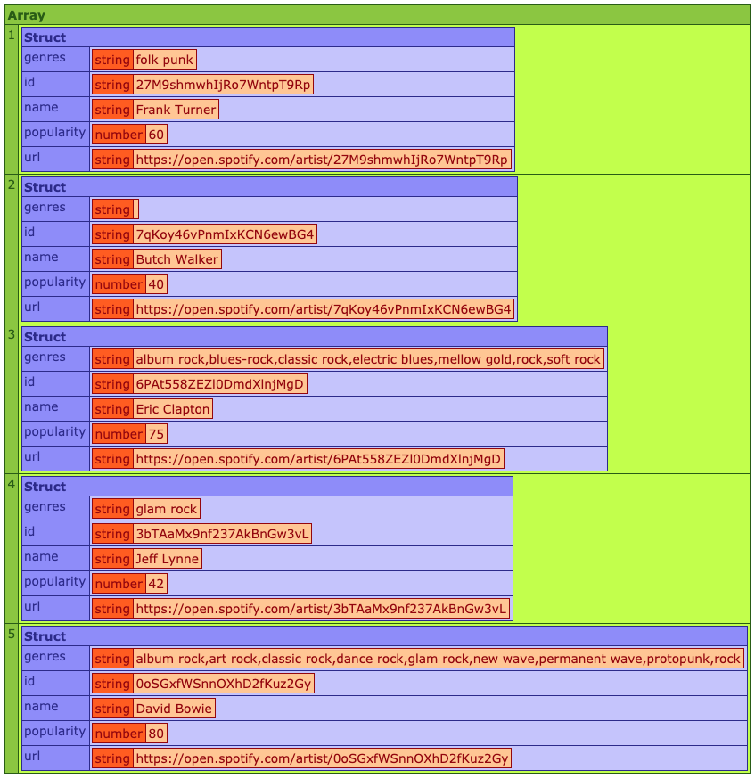 The reduced and transformed array