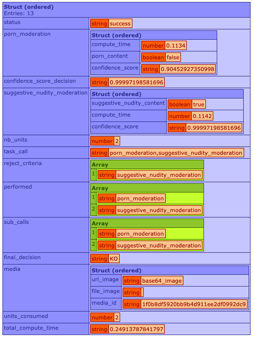 PicPurify Result Dump